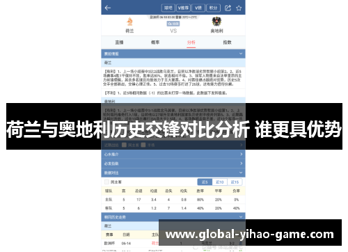 荷兰与奥地利历史交锋对比分析 谁更具优势