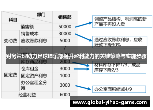 财务管理助力足球俱乐部提升盈利能力的关键策略与实施步骤