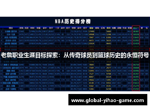 老詹职业生涯目标探索:从传奇球员到篮球历史的永恒符号 老詹职业生涯目标探索:从传奇球员到篮球历史的永恒符号